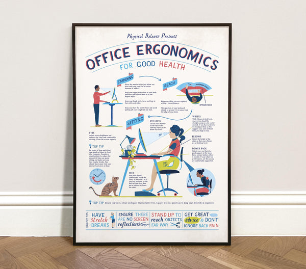 Framed Office Ergonomics poster with illustrations on a wall.
